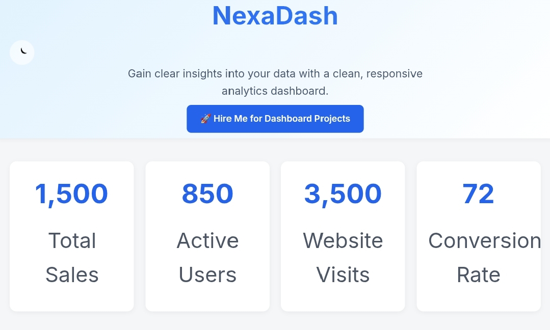 NexaDash Analytics Dashboard
